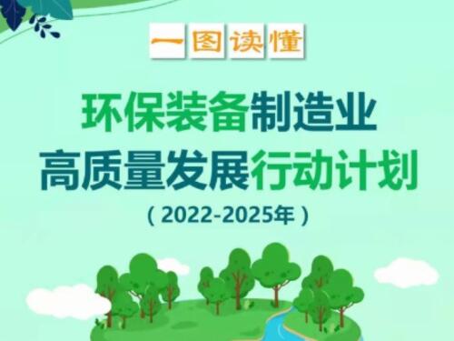 環(huán)保裝備制造業(yè)高質量發(fā)展行動計劃（2022?2025年）